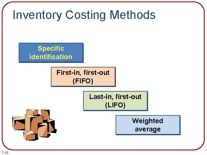 Inventory Costing Methods Specific identification First-in, first-out (FIFO) Last-in, first-out (LIFO) Weighted average 7 Inventory Costing Methods Specific identification First-in, first-out (FIFO) Last-in, first-out (LIFO) Weighted average 7
