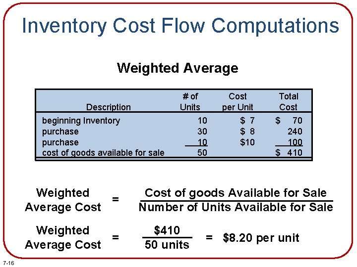 Inventory Cost Flow Computations Weighted Average # of Units Description beginning Inventory purchase cost Inventory Cost Flow Computations Weighted Average # of Units Description beginning Inventory purchase cost