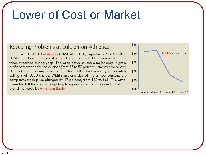 Lower of Cost or Market 7 -24 Lower of Cost or Market 7 -24