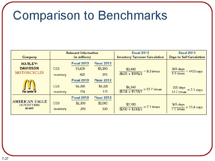 Comparison to Benchmarks 7 -27 Comparison to Benchmarks 7 -27