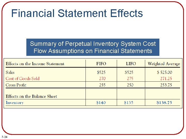 Financial Statement Effects Summary of Perpetual Inventory System Cost Flow Assumptions on Financial Statements Financial Statement Effects Summary of Perpetual Inventory System Cost Flow Assumptions on Financial Statements