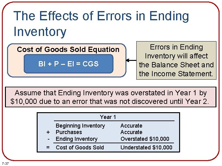 The Effects of Errors in Ending Inventory Cost of Goods Sold Equation BI + The Effects of Errors in Ending Inventory Cost of Goods Sold Equation BI +