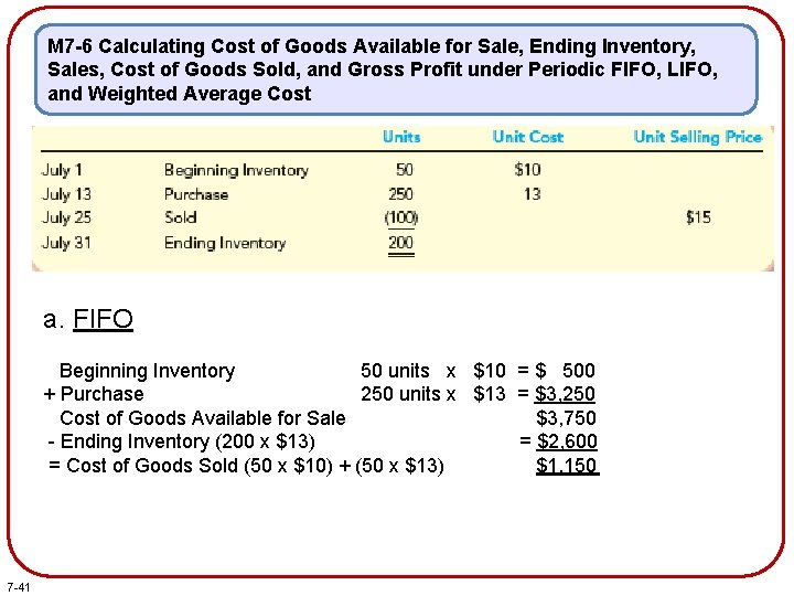 M 7 -6 Calculating Cost of Goods Available for Sale, Ending Inventory, Sales, Cost M 7 -6 Calculating Cost of Goods Available for Sale, Ending Inventory, Sales, Cost
