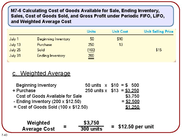 M 7 -6 Calculating Cost of Goods Available for Sale, Ending Inventory, Sales, Cost M 7 -6 Calculating Cost of Goods Available for Sale, Ending Inventory, Sales, Cost