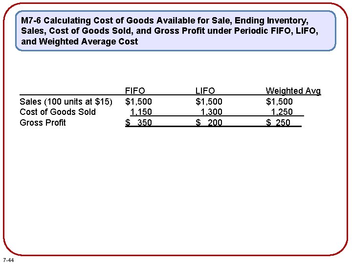 M 7 -6 Calculating Cost of Goods Available for Sale, Ending Inventory, Sales, Cost M 7 -6 Calculating Cost of Goods Available for Sale, Ending Inventory, Sales, Cost