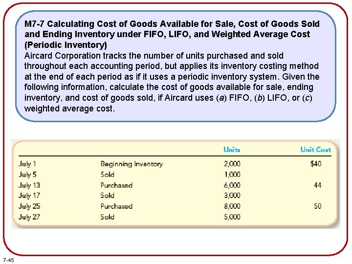 M 7 -7 Calculating Cost of Goods Available for Sale, Cost of Goods Sold M 7 -7 Calculating Cost of Goods Available for Sale, Cost of Goods Sold