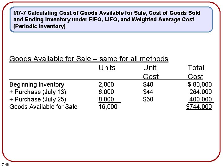 M 7 -7 Calculating Cost of Goods Available for Sale, Cost of Goods Sold M 7 -7 Calculating Cost of Goods Available for Sale, Cost of Goods Sold