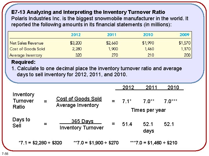E 7 -13 Analyzing and Interpreting the Inventory Turnover Ratio Polaris Industries Inc. is E 7 -13 Analyzing and Interpreting the Inventory Turnover Ratio Polaris Industries Inc. is