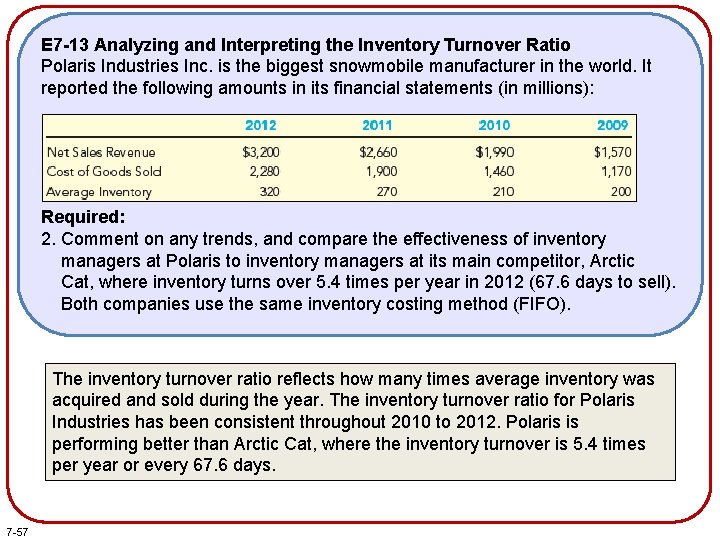 E 7 -13 Analyzing and Interpreting the Inventory Turnover Ratio Polaris Industries Inc. is E 7 -13 Analyzing and Interpreting the Inventory Turnover Ratio Polaris Industries Inc. is
