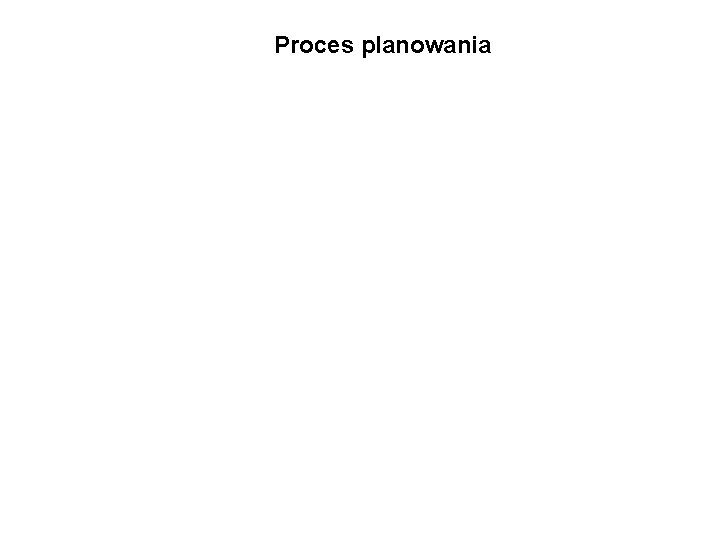 Proces planowania 