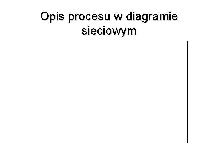 Opis procesu w diagramie sieciowym 