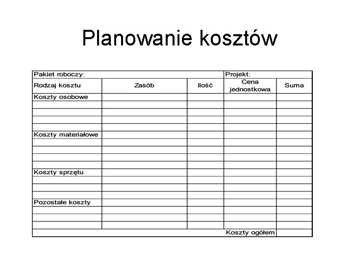 Planowanie kosztów 