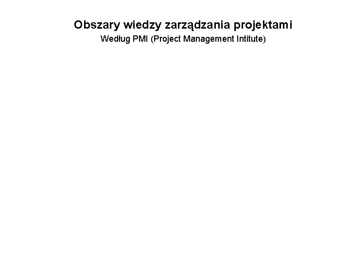 Obszary wiedzy zarządzania projektami Według PMI (Project Management Intitute) 