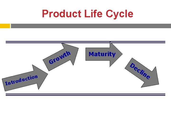 Product Life Cycle h t w o r G o Intr ion t c