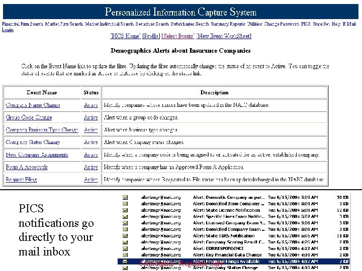 PICS notifications go directly to your mail inbox Confidential - Regulator Only 