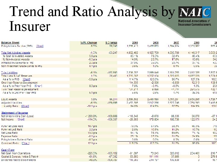 Trend and Ratio Analysis by Insurer For Regulators Only 