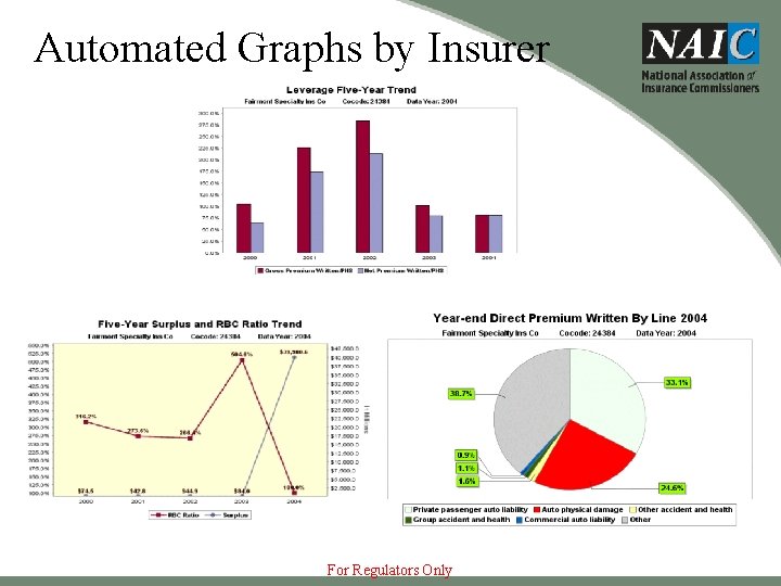 Automated Graphs by Insurer For Regulators Only 