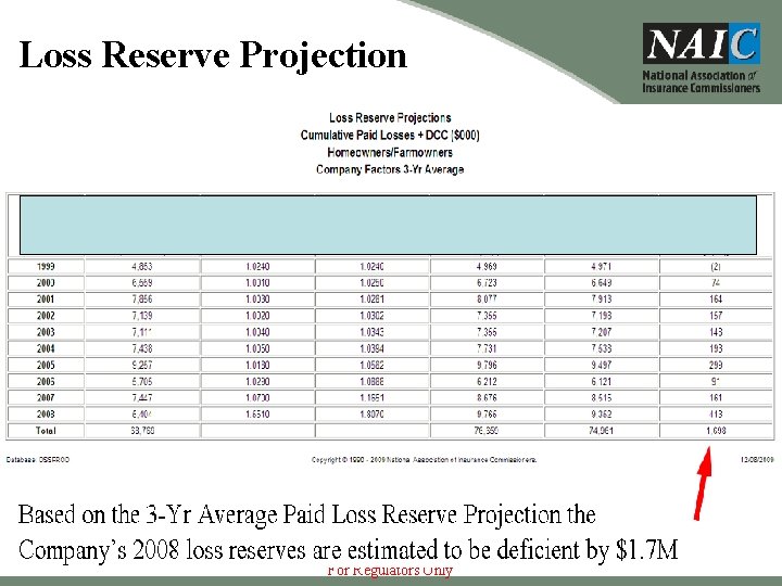 Loss Reserve Projection For Regulators Only 