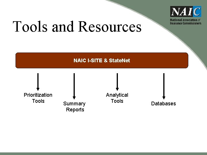 Tools and Resources NAIC I-SITE & State. Net Prioritization Tools Summary Reports Analytical Tools