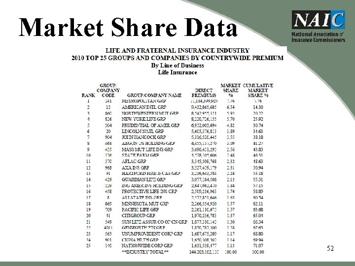 Market Share Data 52 