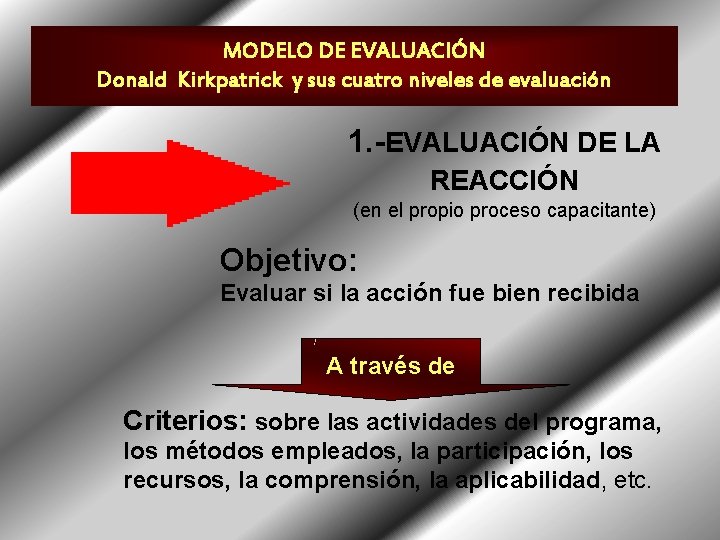 MODELO DE EVALUACIÓN Donald Kirkpatrick y sus cuatro niveles de evaluación 1. -EVALUACIÓN DE