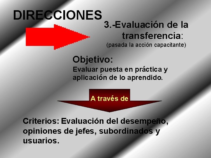 DIRECCIONES 3. -Evaluación de la transferencia: (pasada la acción capacitante) Objetivo: Evaluar puesta en