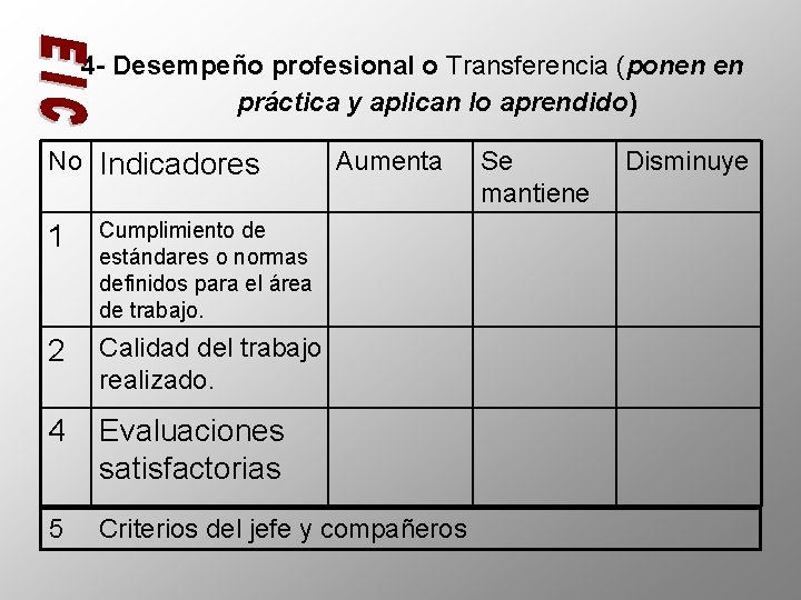 4 - Desempeño profesional o Transferencia (ponen en práctica y aplican lo aprendido) No