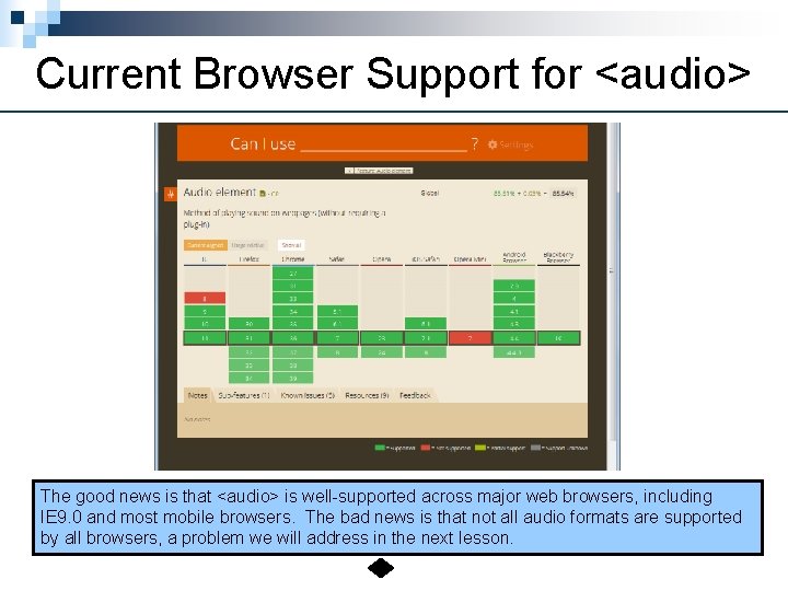 Current Browser Support for <audio> The good news is that <audio> is well-supported across