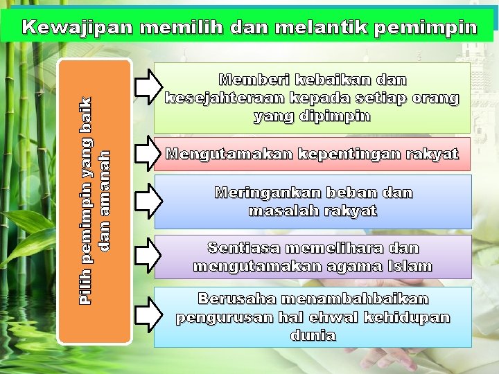 Pilih pemimpin yang baik dan amanah Kewajipan memilih dan melantik pemimpin Memberi kebaikan dan Pilih pemimpin yang baik dan amanah Kewajipan memilih dan melantik pemimpin Memberi kebaikan dan