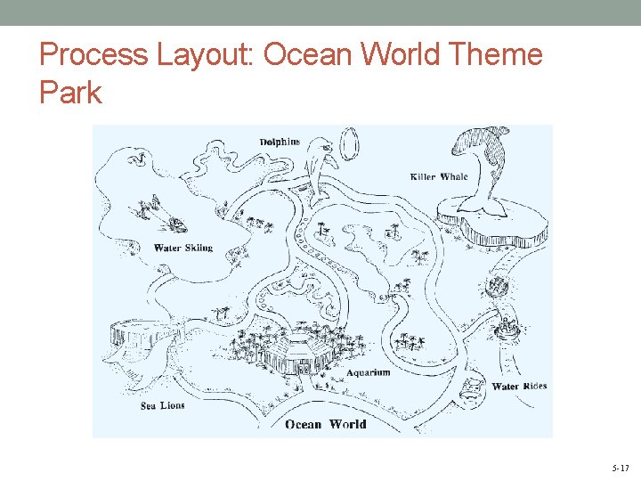 Process Layout: Ocean World Theme Park 5 -17 