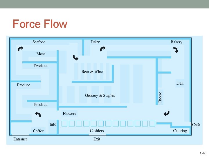 Force Flow 5 -28 