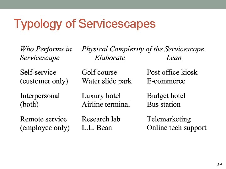 Typology of Servicescapes 5 -6 