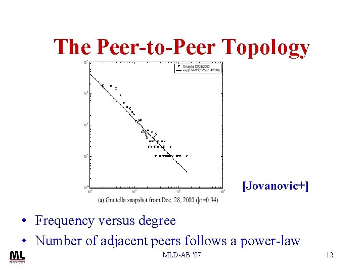 The Peer-to-Peer Topology [Jovanovic+] • Frequency versus degree • Number of adjacent peers follows