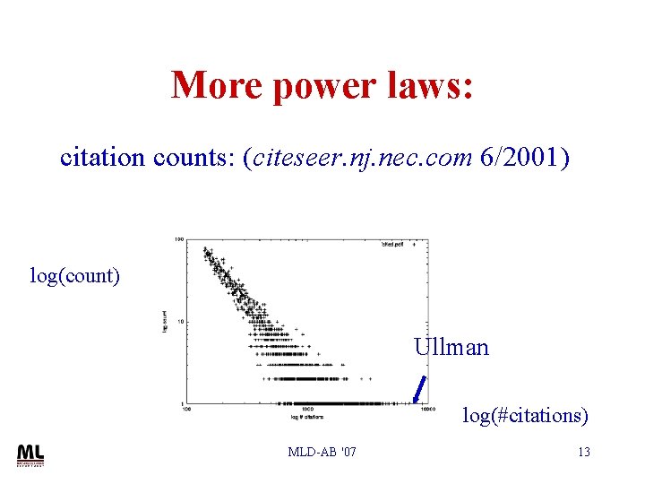 More power laws: citation counts: (citeseer. nj. nec. com 6/2001) log(count) Ullman log(#citations) MLD-AB