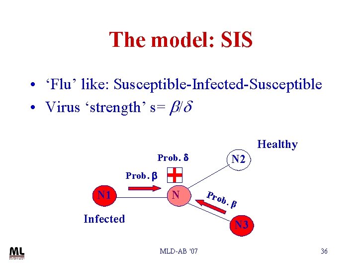 The model: SIS • ‘Flu’ like: Susceptible-Infected-Susceptible • Virus ‘strength’ s= b/d Healthy Prob.