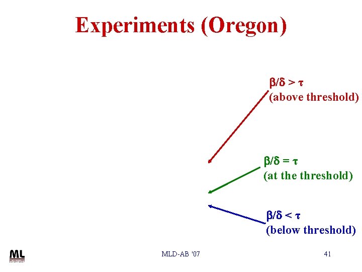 Experiments (Oregon) b/d > τ (above threshold) b/d = τ (at the threshold) b/d