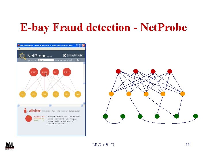 E-bay Fraud detection - Net. Probe MLD-AB '07 44 