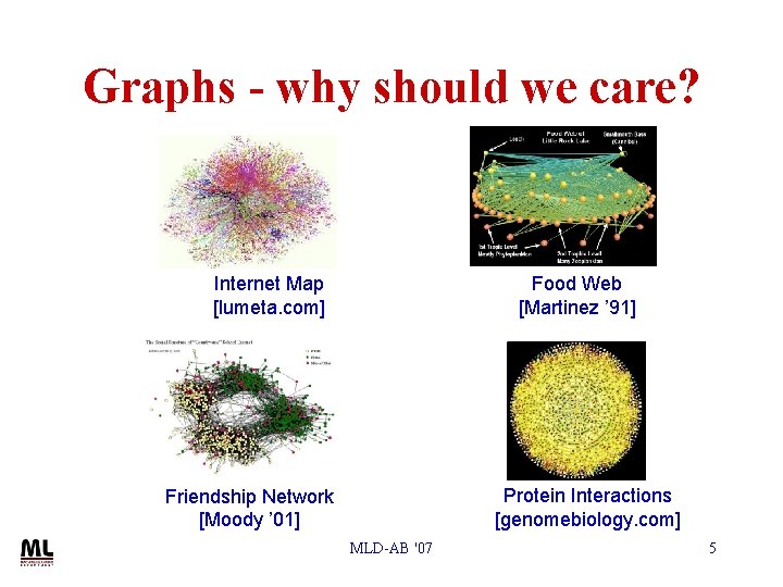 Graphs - why should we care? Internet Map [lumeta. com] Food Web [Martinez ’