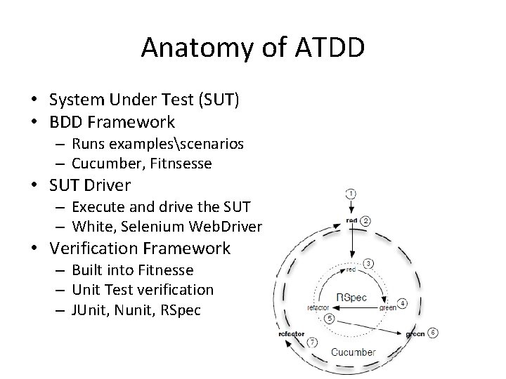 Anatomy of ATDD • System Under Test (SUT) • BDD Framework – Runs examplesscenarios