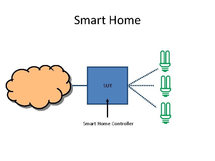 Smart Home SUT Smart Home Controller 