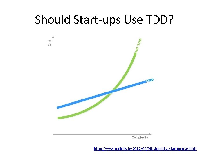 Should Start-ups Use TDD? http: //www. redhills. ie/2012/08/08/should-a-startup-use-tdd/ 