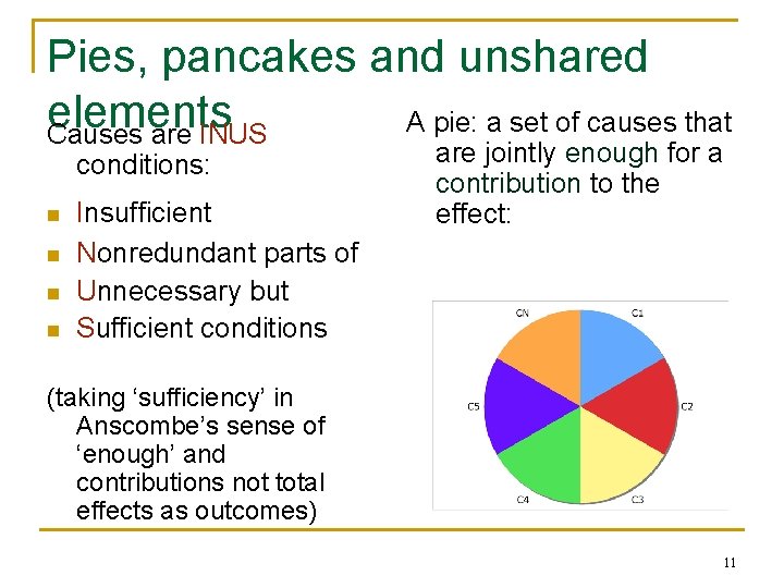 Pies, pancakes and unshared elements A pie: a set of causes that Causes are