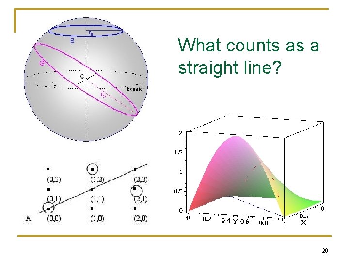 What counts as a straight line? 20 