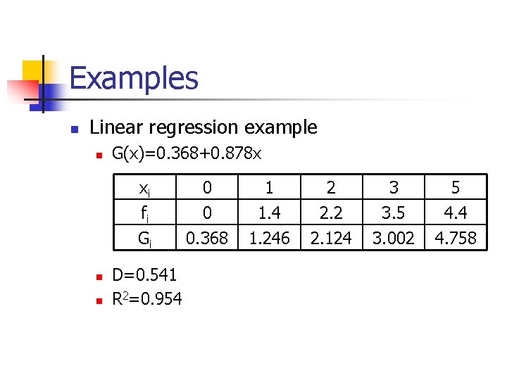 Examples n Linear regression example n G(x)=0. 368+0. 878 x xi fi Gi n