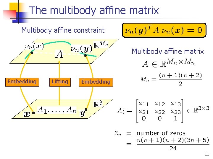 The multibody affine matrix Multibody affine constraint Multibody affine matrix Embedding Lifting Embedding 11