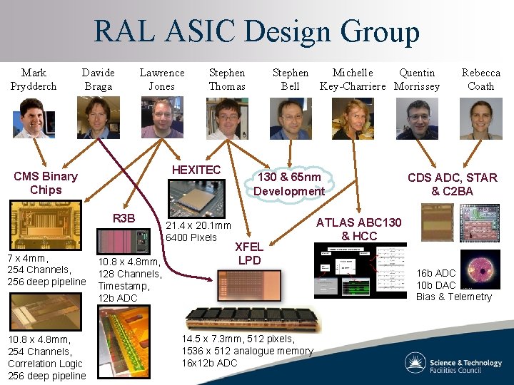 RAL ASIC Design Group Mark Prydderch Davide Braga Lawrence Jones HEXITEC CMS Binary Chips