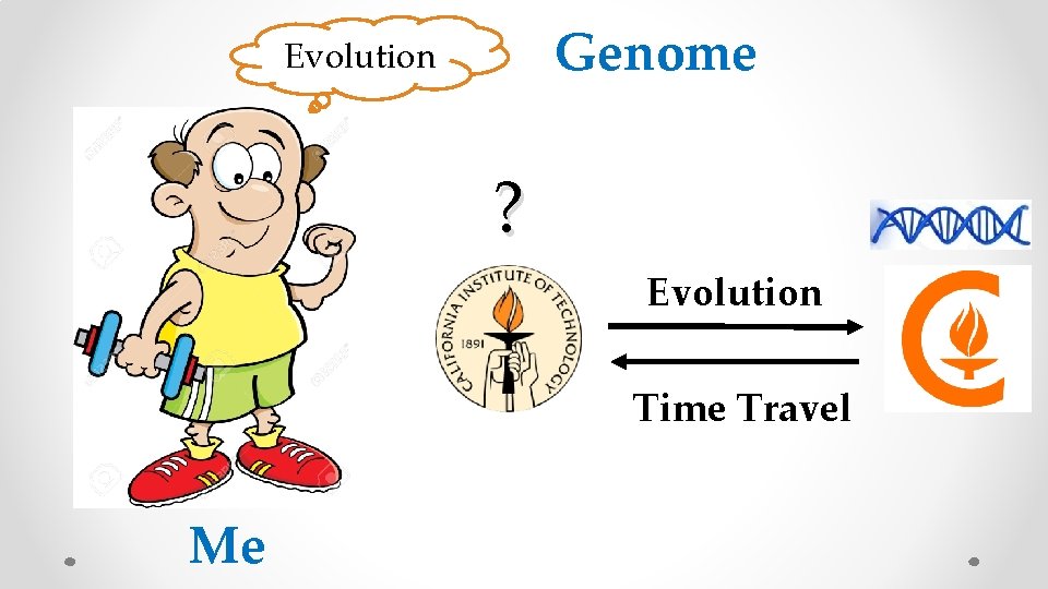 Genome Evolution ? Evolution Time Travel Me 