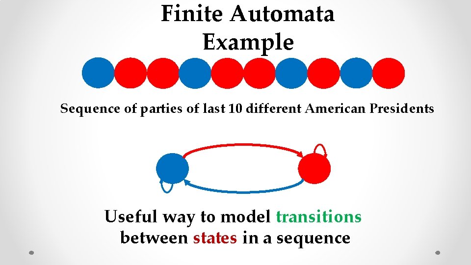 Finite Automata Example Sequence of parties of last 10 different American Presidents Useful way