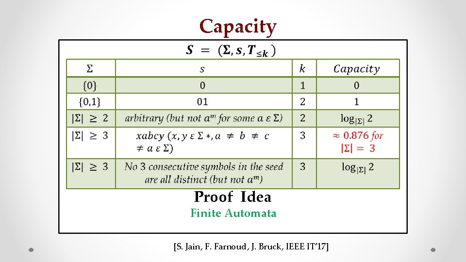 Capacity • z Proof Idea Finite Automata [S. Jain, F. Farnoud, J. Bruck, IEEE