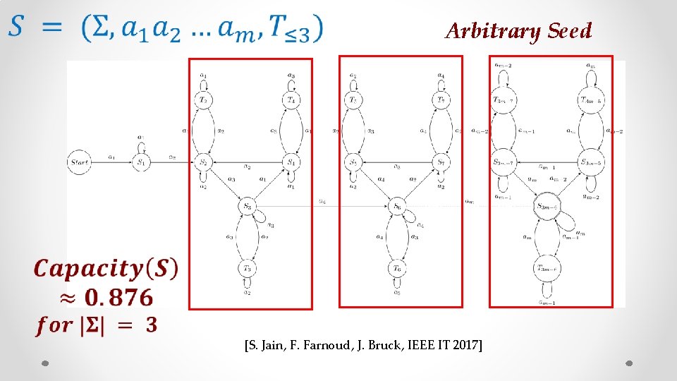  Arbitrary Seed [S. Jain, F. Farnoud, J. Bruck, IEEE IT 2017] 